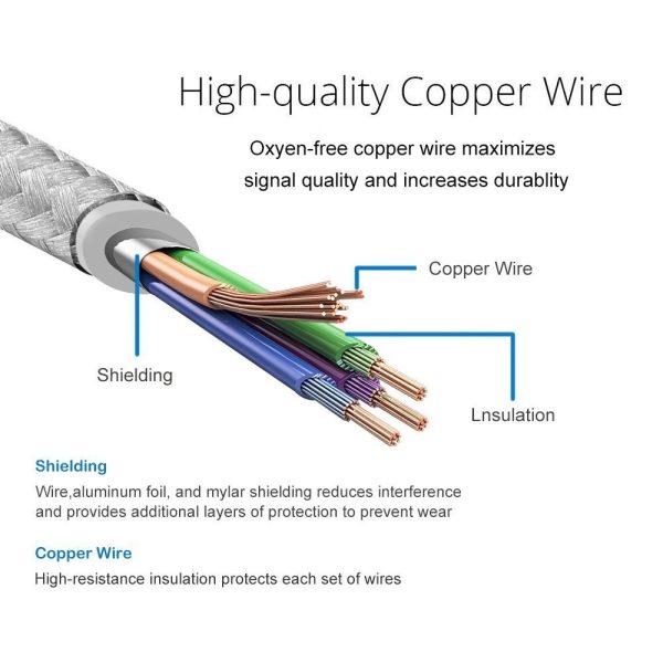 2-90 Degree Gray 5V2.4A MAX Micro USB Cable