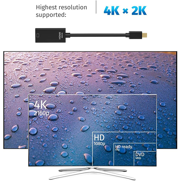 2 Pack Mini DP Male to HDMI Female Converter
