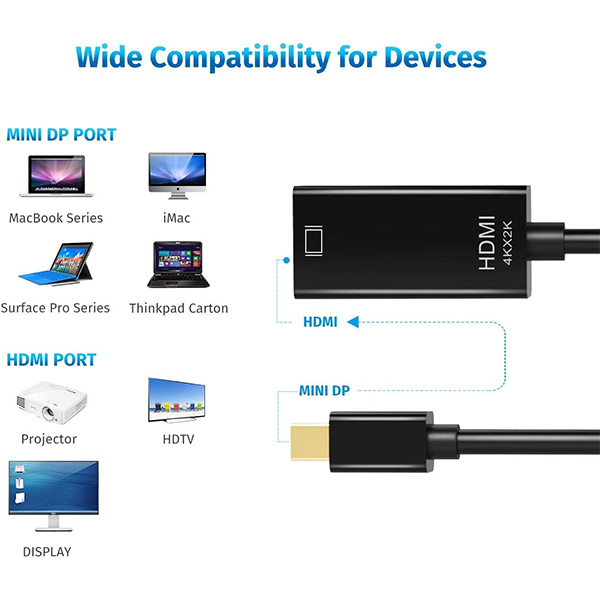 4K Mini DisplayPort to HDMI Adapter-