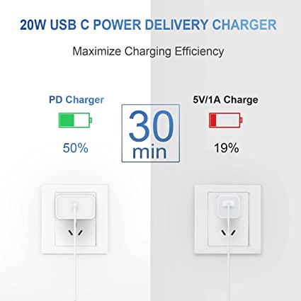 USB C Fast Charger cable