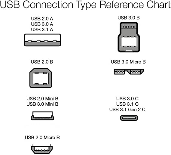 best usb type c cable