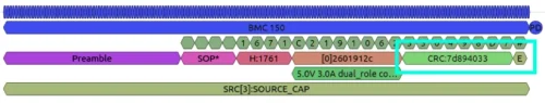 Data packet for power transmission CRC