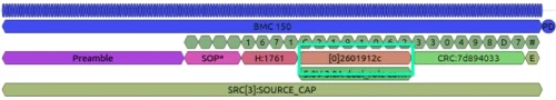 Data packet for power transmission Data package