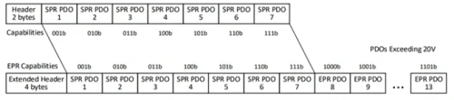 PD 3.1 EPR_Source_Capabilities