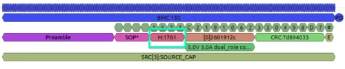 Data packet for power transmission Header sequence