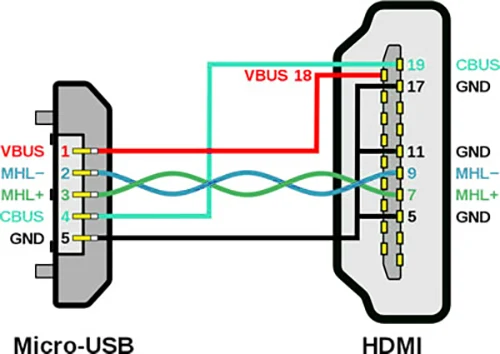 Micro data cable wiring diagram