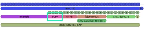 Data packet for power transmission SOP