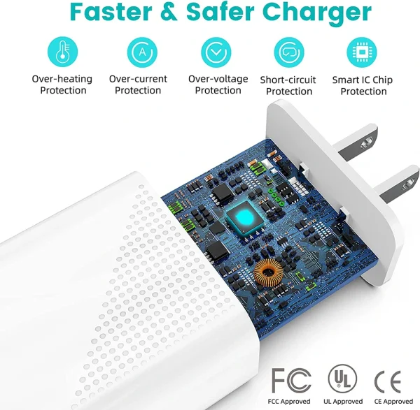 US plug 20W Power Adapter with PD cable fast charging 5