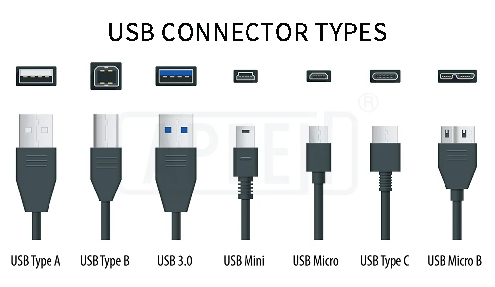 USB Connector Port Types apphone