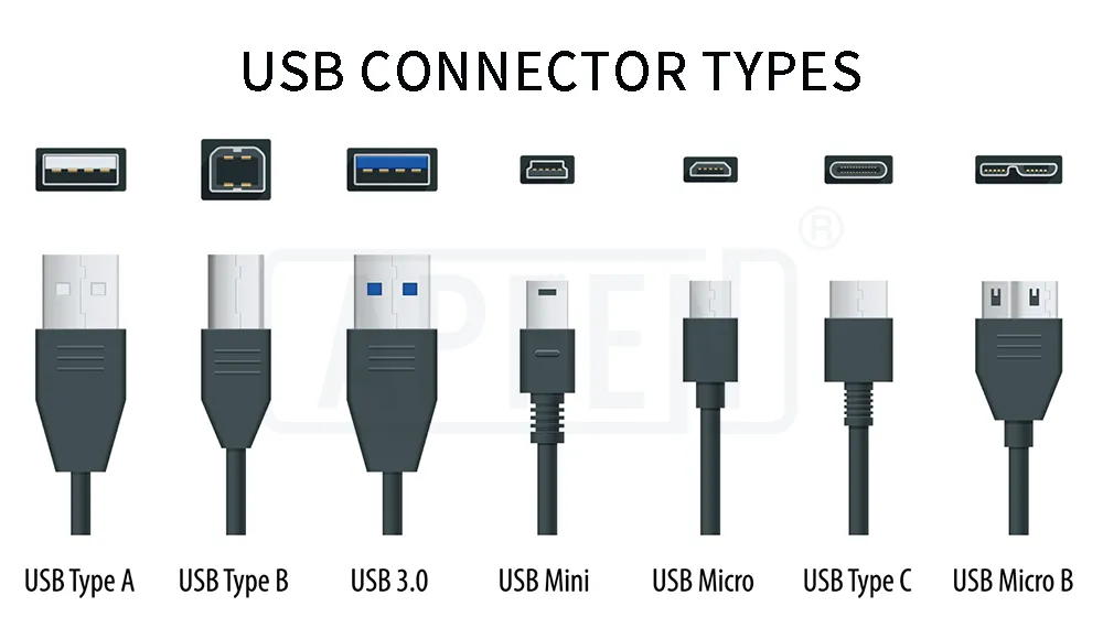 Cable Types and Differences, Understanding USB Type C: Cable Types,  Pitfalls and More.