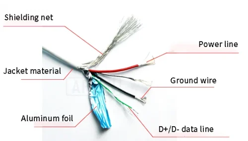 USB cable structure apphone