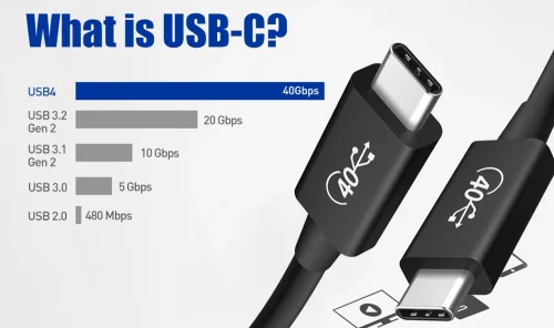 News&Blog 66 about USB C cables APPHONE