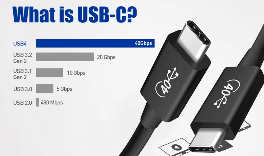 about USB C cables APPHONE