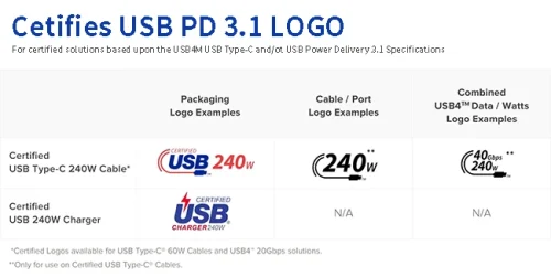 certified usb pd 3.1 logo