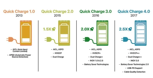 Quick Charge protocol version