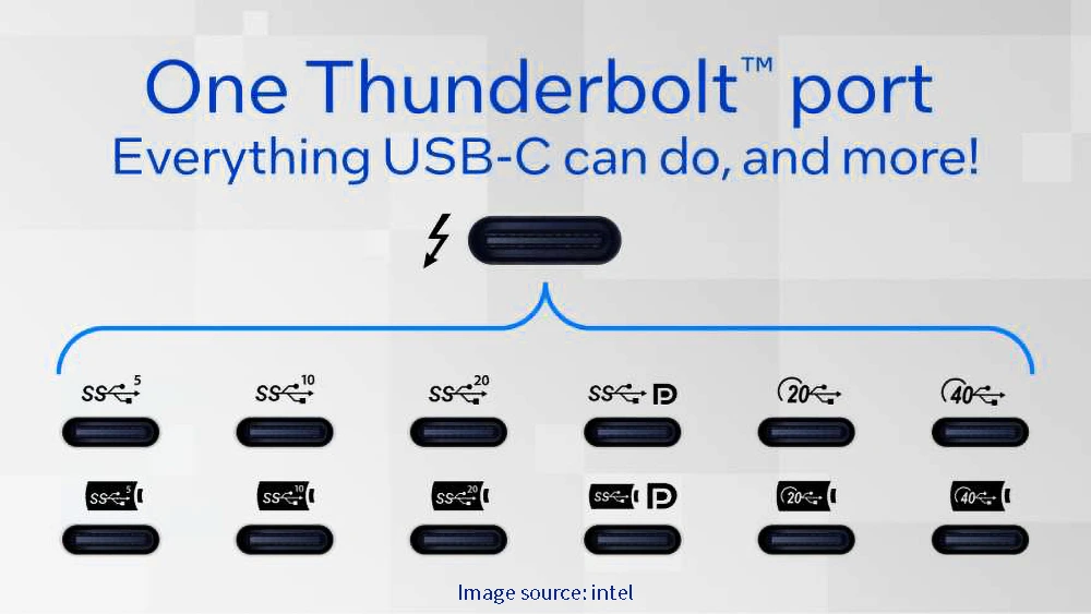 Thunderbolt technology communication mode