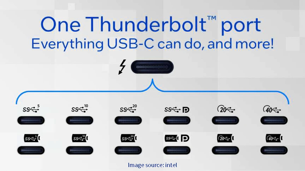 Explained: What Is USB-C? 