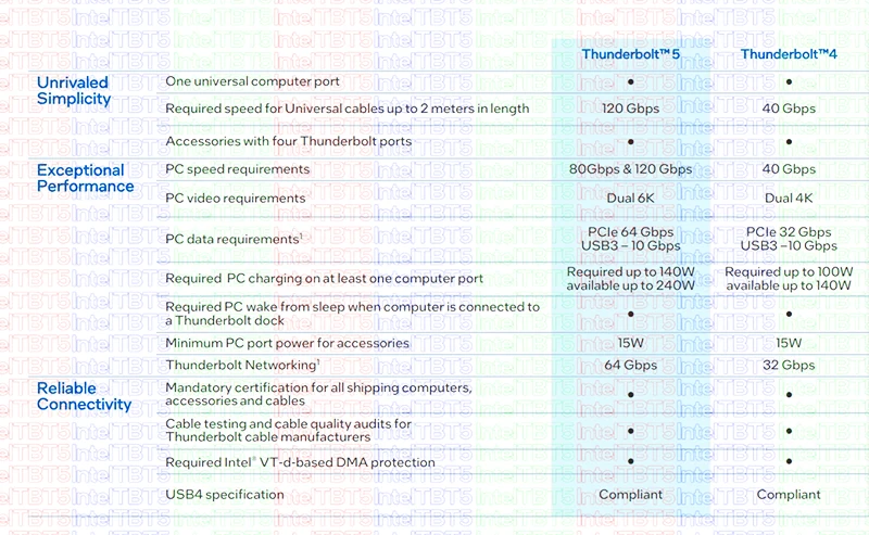 intel thunderbolt 5