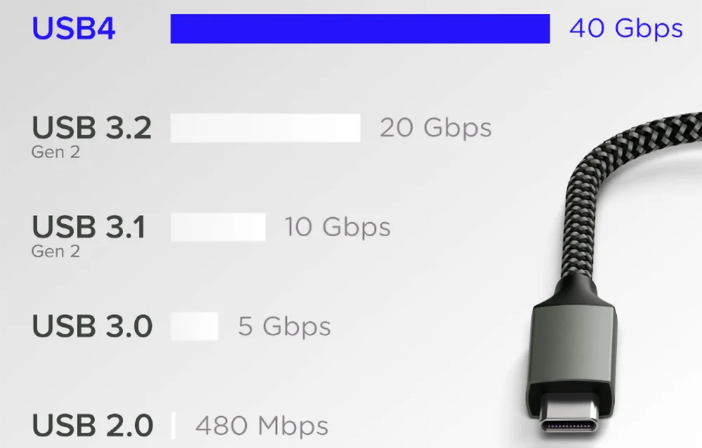 USB Type-C and USB 3.1, USB 3.2, USB4 and USB4 V2 Explained