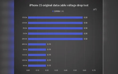 voltage drop test