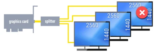 Bandwidth & Display Configuration Example #1