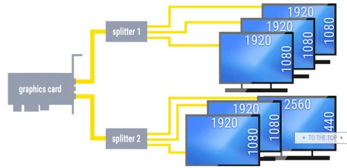 Bandwidth & Display Configuration Example #2