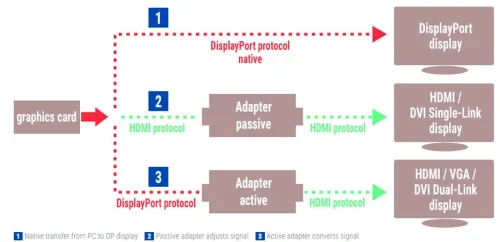 DisplayPort++ Mode