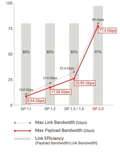 DisplayPort Version Specification