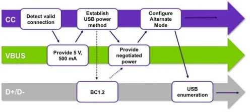 HDMI Alternate Mode