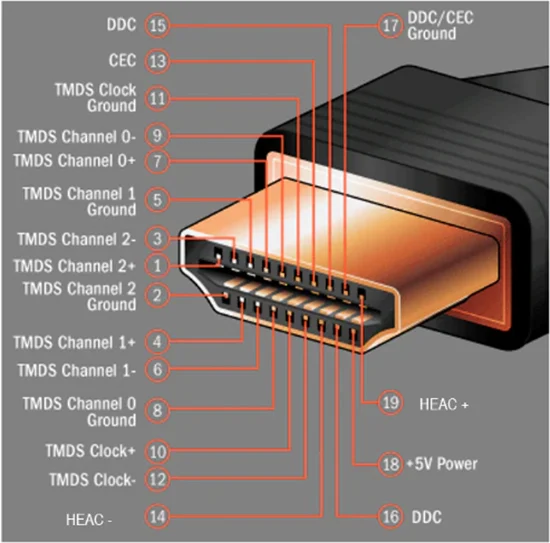 How to achieve a Laptop connected to a monitor 2 HDMI Pin Mapping