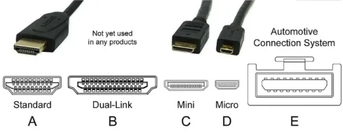 HDMI connector ports types