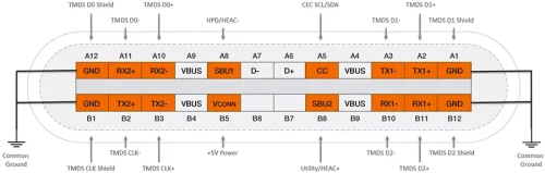 HDMI pin mapping in USB Type-C alternate mode