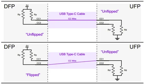 USB C CC1 and CC2 Pins