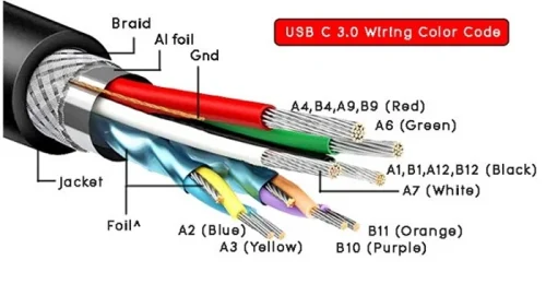 USB C Color Code