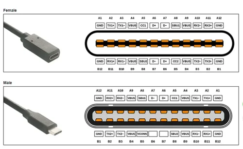 Guide to USB-C Pinout and Features - Technical Articles