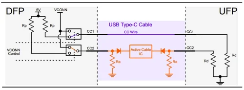 USB C VCONN Pin