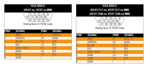 VGA Connector Pinouts