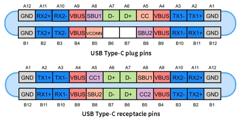 pins of the USB Type-C receptacle and plug