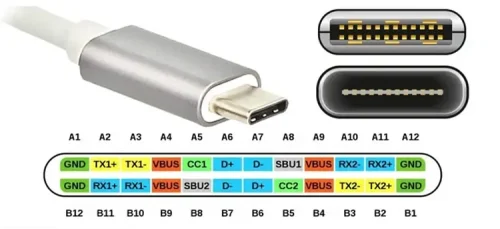 usb c connector pinout