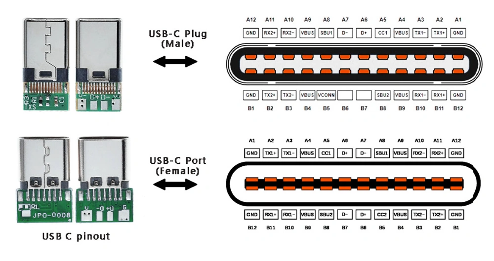 usb c pinout diagram