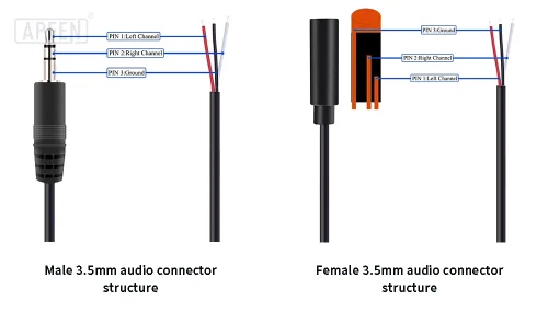 3.5mm Audio Connectors Male vs Female