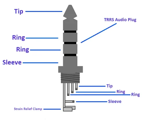 4-Pole or 4 Wire audio plug Terminals - TRRS