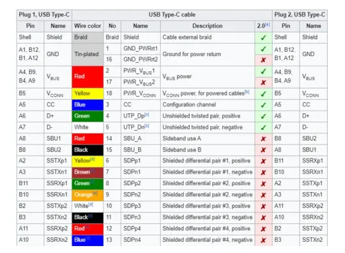 Full featured USB 3.2 and 2.0 type-c cable wiring