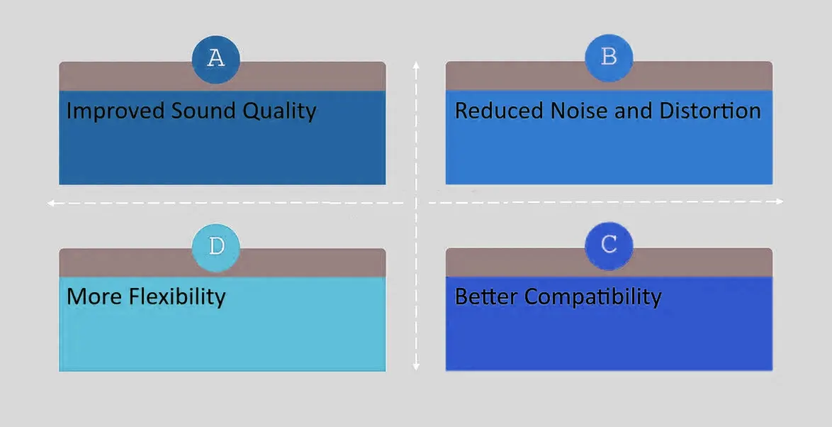 Audio Applications Benefit from DAC Noise Reduction Chips
