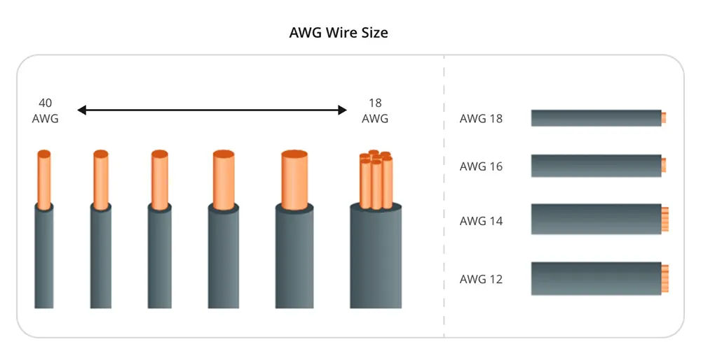 American Wire Gauge size