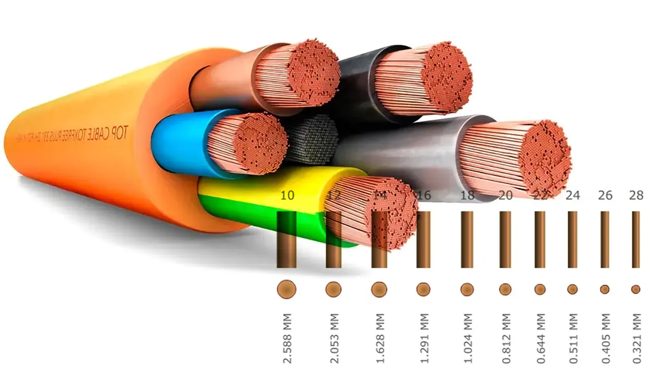 USB wire gauge
