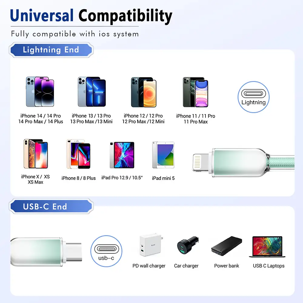 Anti breakage gradient nylon braided USB C to Lightning data cable Details 5