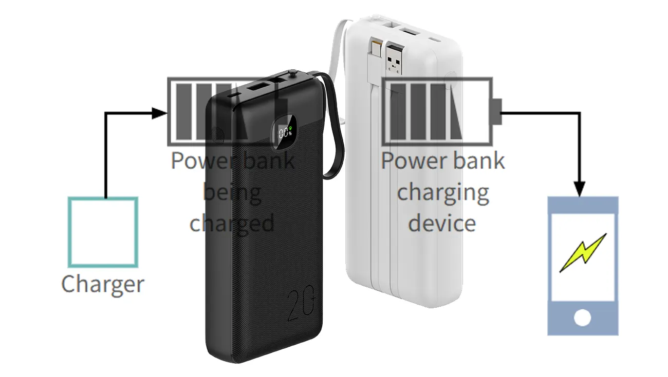 Guide to how Power Banks work and types