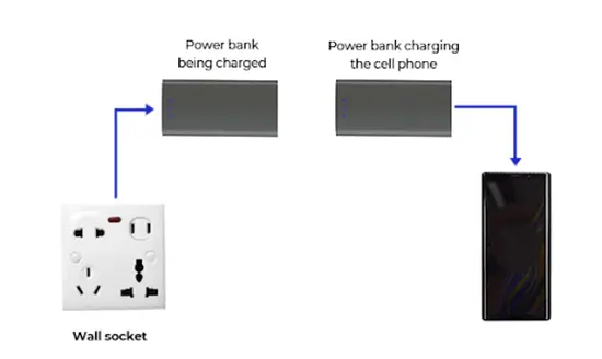 How Does A Power Bank Work